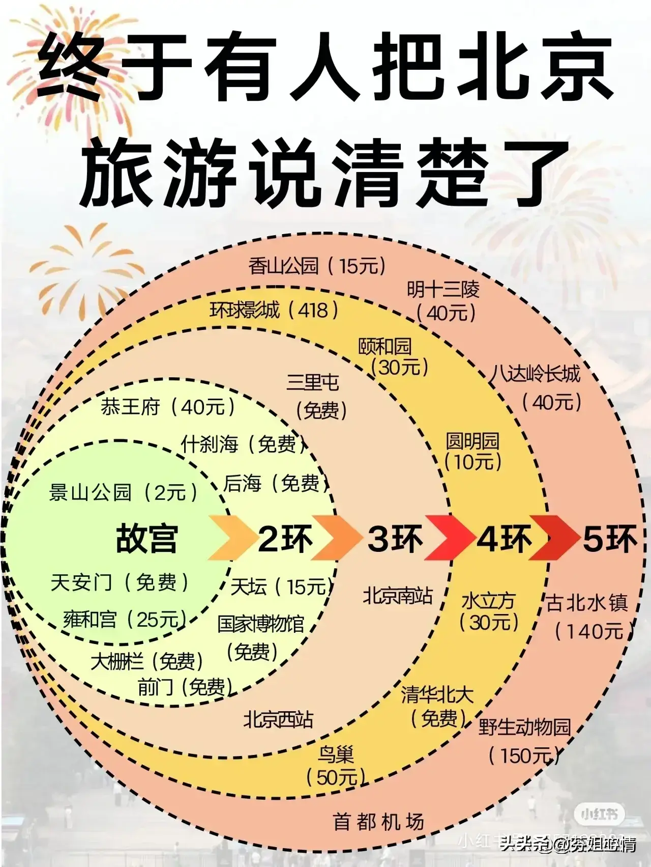 终于有人把北京最值得去的10大景点，整理出来了，收藏起来看看  -图2