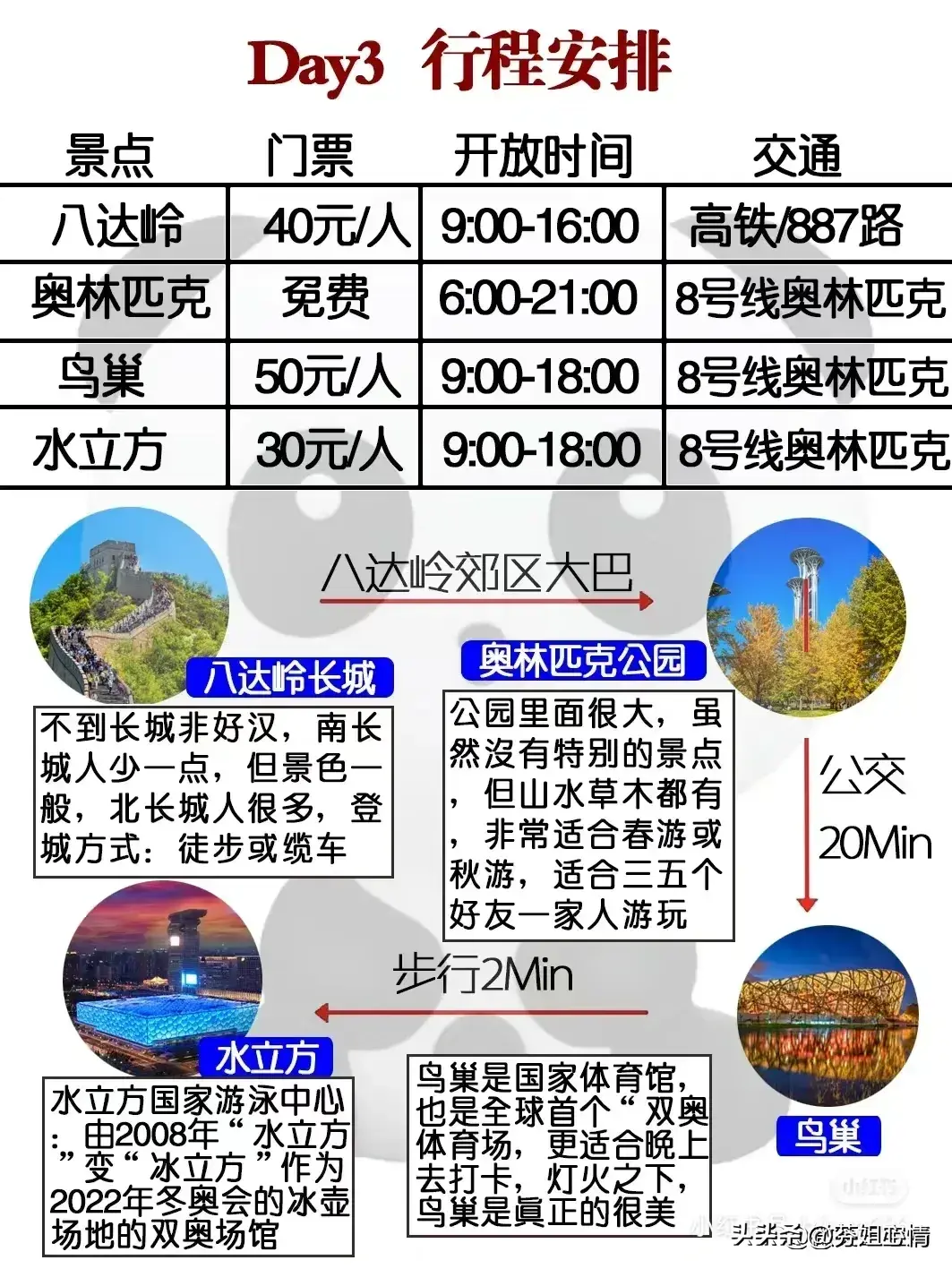 终于有人把北京最值得去的10大景点，整理出来了，收藏起来看看  -图11