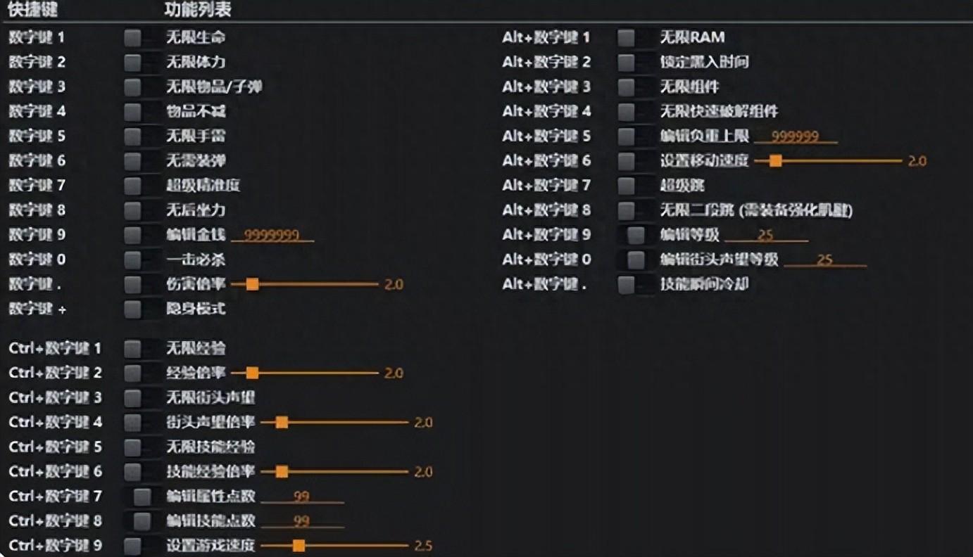 玩了20多年游戏，要是没有这些秘籍，当年我得放弃好多经典游戏  -图1