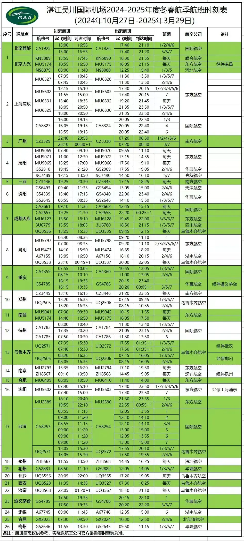 机票价格大跳水！湛江出发，票价低至150元！  -图2