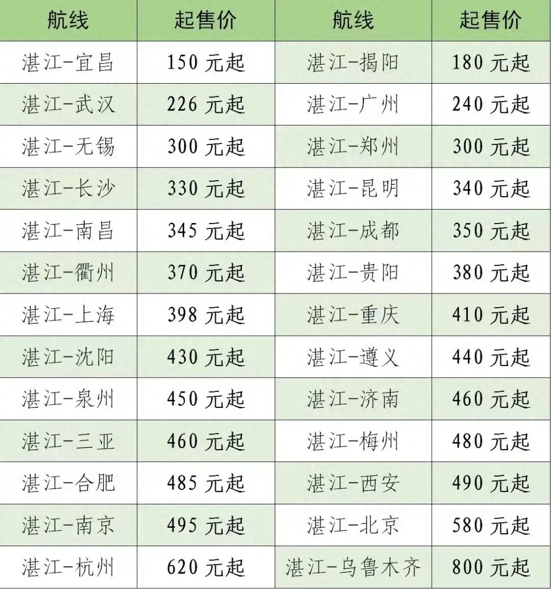 机票价格大跳水！湛江出发，票价低至150元！  