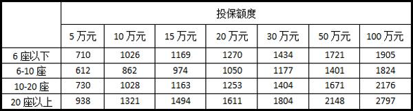 2022年汽车商业险缴费标准  -图6