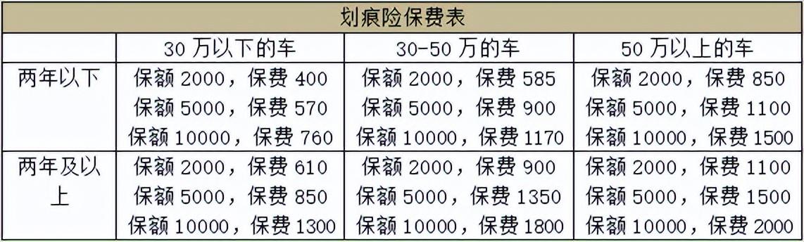 2022年汽车商业险缴费标准  -图7