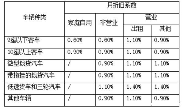 2022年汽车商业险缴费标准  -图5