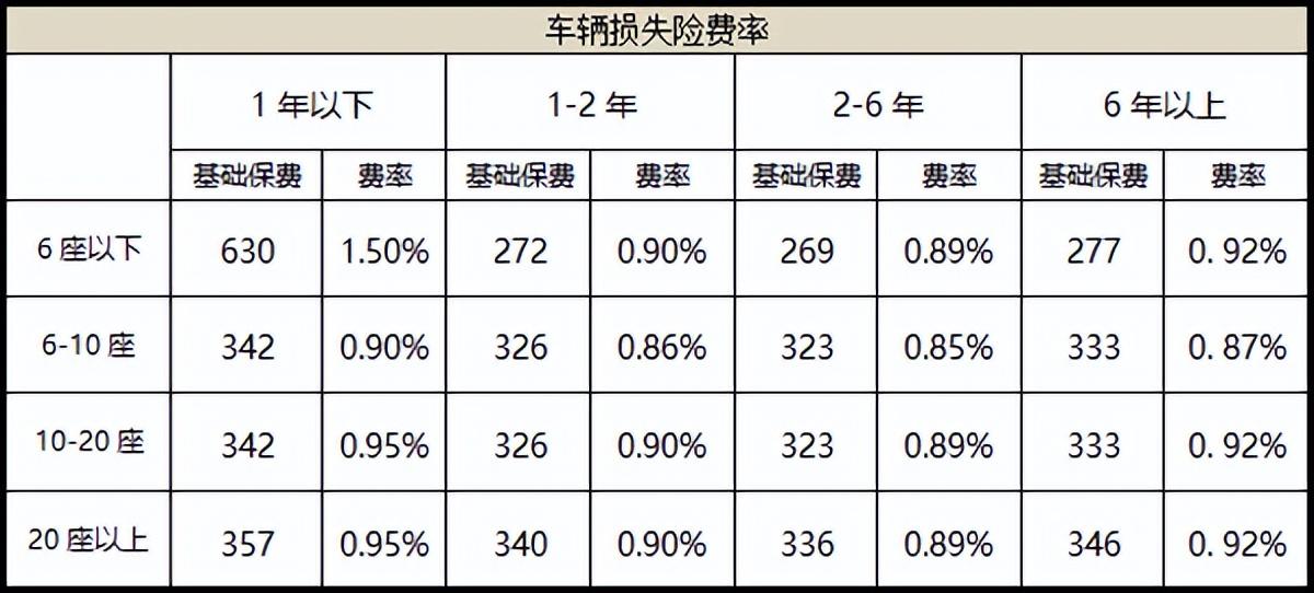 2022年汽车商业险缴费标准  -图4