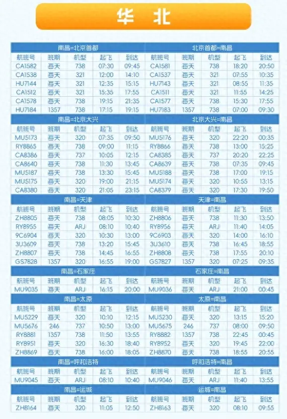 快收藏！江西各机场冬春航班时刻表公布  -图1