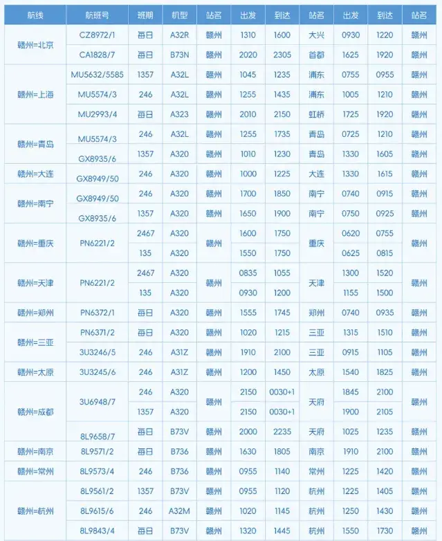 快收藏！江西各机场冬春航班时刻表公布  -图11