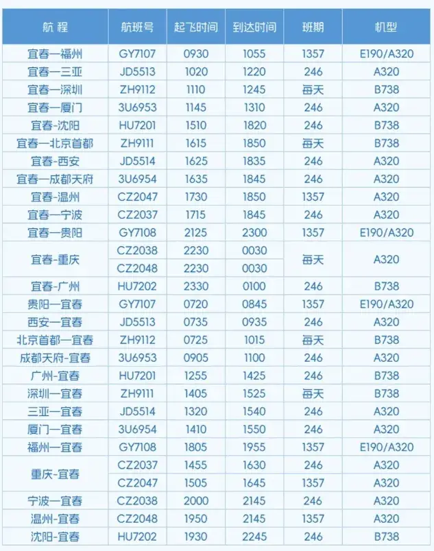 快收藏！江西各机场冬春航班时刻表公布  -图17