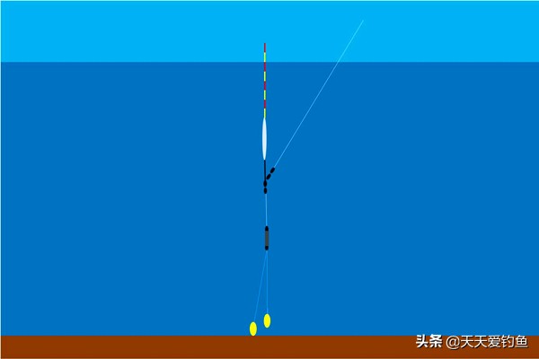 图解5步调漂方法：不会调漂别着急，一步步来，肯定错不了  -图5