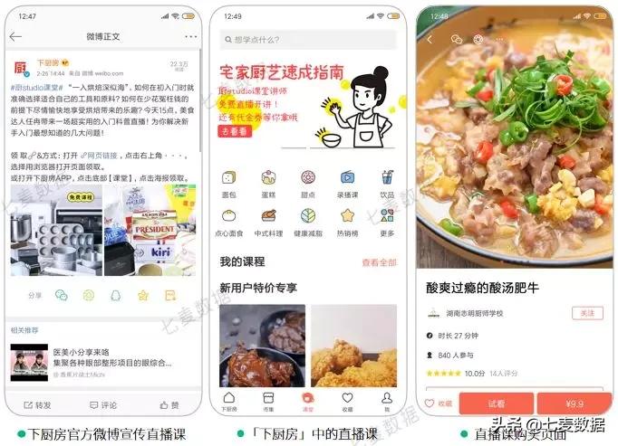 全民做饭热度暴增，下厨房成霸榜王，菜谱教学能否持续增量？  -图8