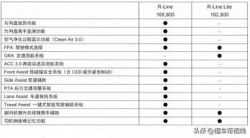 新车 | 售价12.98万元起，一汽大众2023款高尔夫上市，新增Lite版  -图6