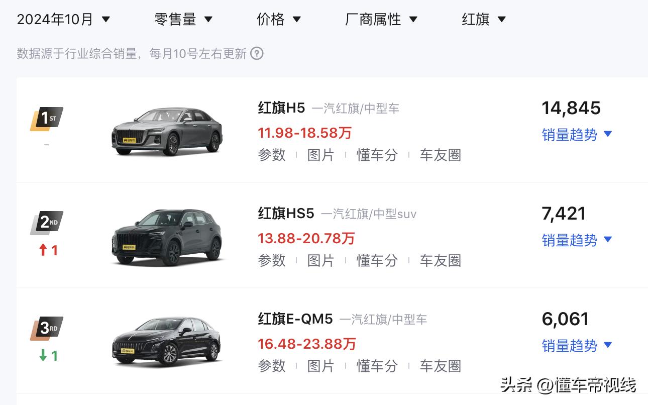 新车 | 20.38万元起/黑化车身套件/可选四驱 新款红旗HS5玄影版到店  -图17