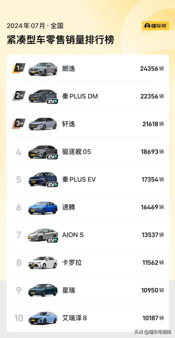 新车 | 11.98万元起/竞争比亚迪秦PLUS EV，小鹏MONA M03正式开启交付  -图3