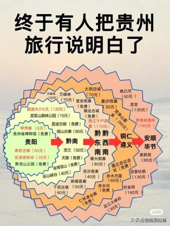 各个季节适合的旅游地，涨知识了，收藏起来看看吧。  -图2