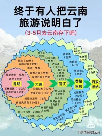 各个季节适合的旅游地，涨知识了，收藏起来看看吧。  -图3