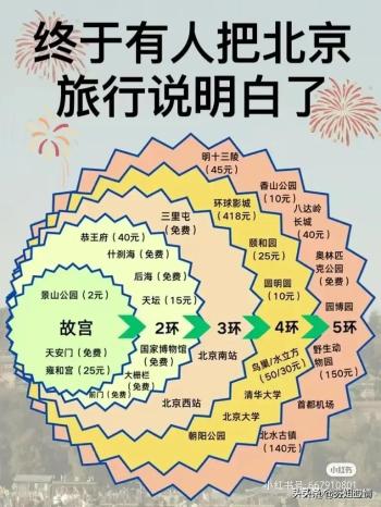 各个季节适合的旅游地，涨知识了，收藏起来看看吧。  -图4