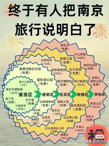 各个季节适合的旅游地，涨知识了，收藏起来看看吧。  -图10