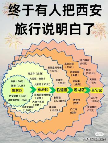 各个季节适合的旅游地，涨知识了，收藏起来看看吧。  -图11