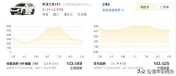 新车 | 广州车展上市/全系6座 新款凯迪拉克XT6官图 现款41.27万起售  -图15