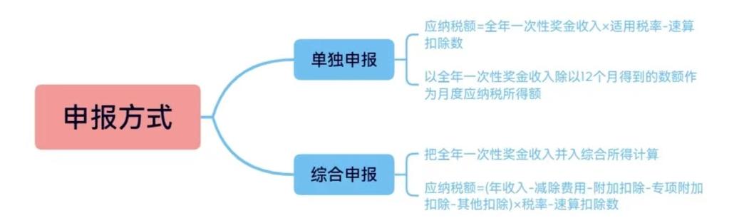 2022年个税最全税率表！赶紧收藏  -图8