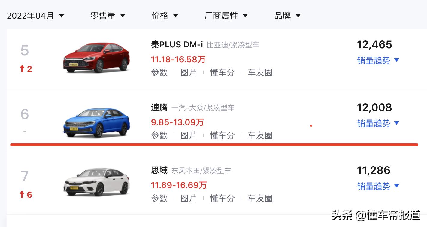 新车 | 预售12.79万17.29万元，大众新款速腾将上市，可选1.5T动力  -图9