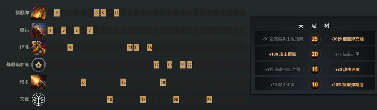 Dota2 7.36b改版后胜率很低的火枪出装攻略，准大学生们，狂欢吧！  -图6