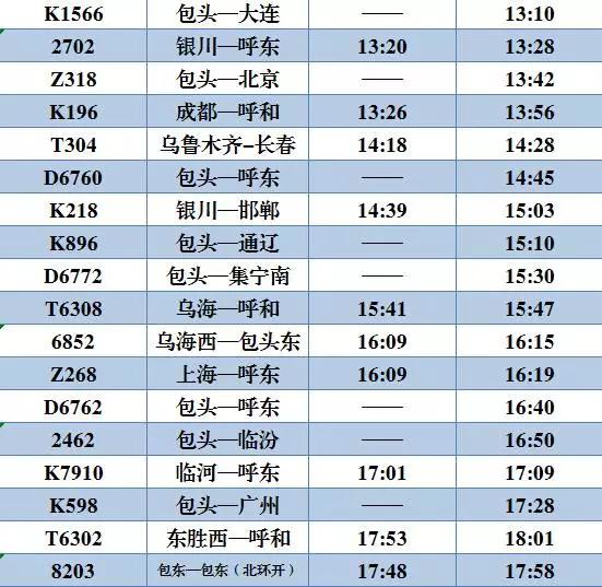 最全最新包东/包头站列车时刻表，果断收藏！  -图3