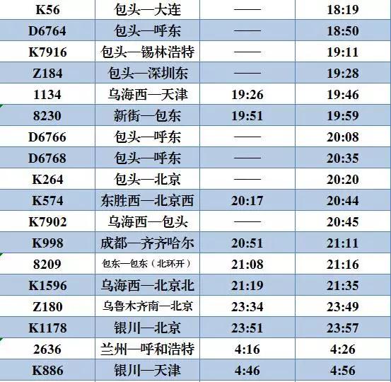 最全最新包东/包头站列车时刻表，果断收藏！  -图4