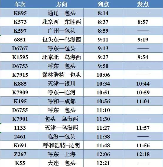 最全最新包东/包头站列车时刻表，果断收藏！  -图5