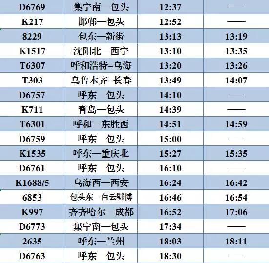 最全最新包东/包头站列车时刻表，果断收藏！  -图6