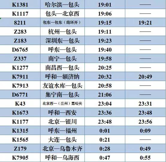 最全最新包东/包头站列车时刻表，果断收藏！  -图7