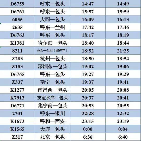 最全最新包东/包头站列车时刻表，果断收藏！  -图13