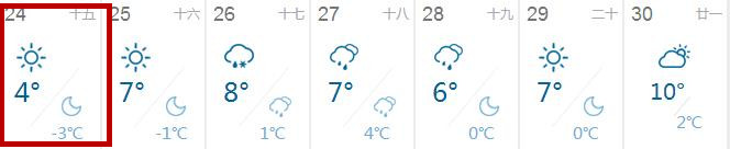 40天超长天气预报强势来袭！春运首日合肥晴冷！春节会下雨吗？  -图3