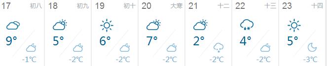 40天超长天气预报强势来袭！春运首日合肥晴冷！春节会下雨吗？  -图2