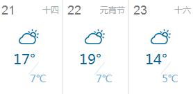 40天超长天气预报强势来袭！春运首日合肥晴冷！春节会下雨吗？  -图6