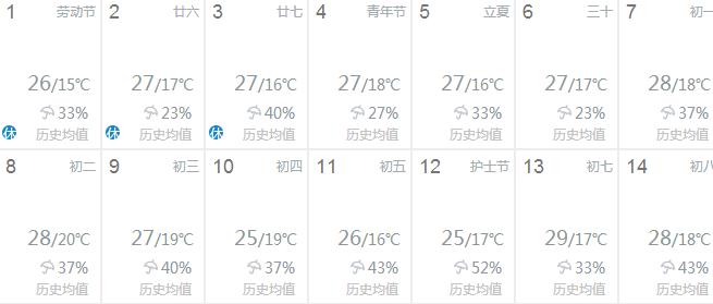 40天超长天气预报强势来袭！春运首日合肥晴冷！春节会下雨吗？  -图7