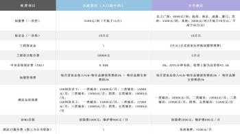 中档酒店品牌加盟费大盘点，附各档次酒店单房投资金额  -图2