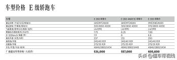 新车 | 售53.166.4万元，部分配置微调！新款奔驰E级轿跑车上市  -图2