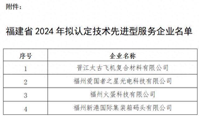 拟新增4家！福建省2024年拟认定技术先进型服务企业名单公示  