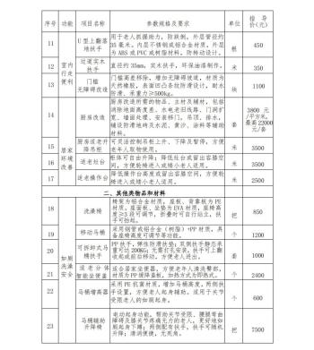 @宁德人 请查收！最高补贴可达2万元！  -图3