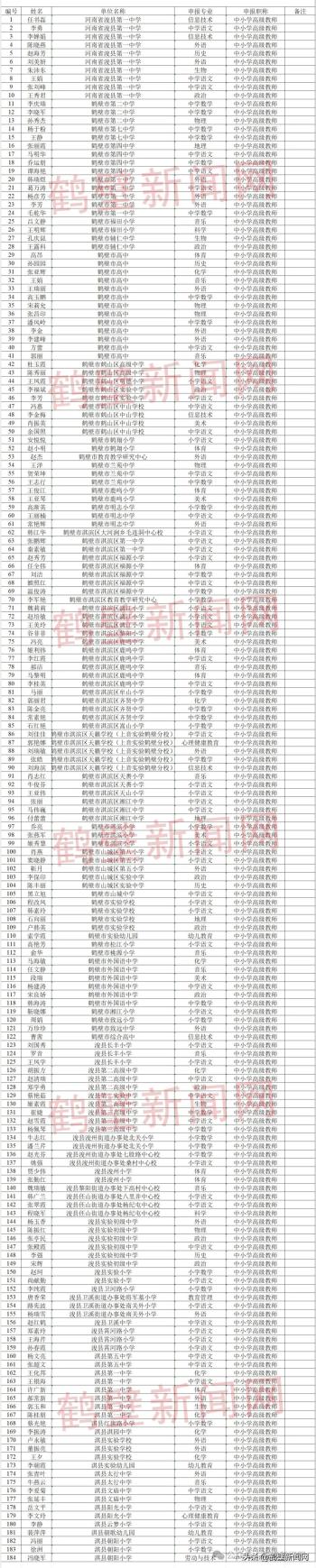 正在公示！鹤壁中小学教师副高级职称评审通过人员名单公布  