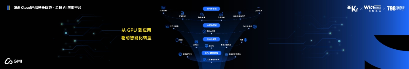 GMI Cloud King Cui：AI企业如何补齐算力短板，保障GPU集群稳定性?｜WISE 2024 商业之王  -图2