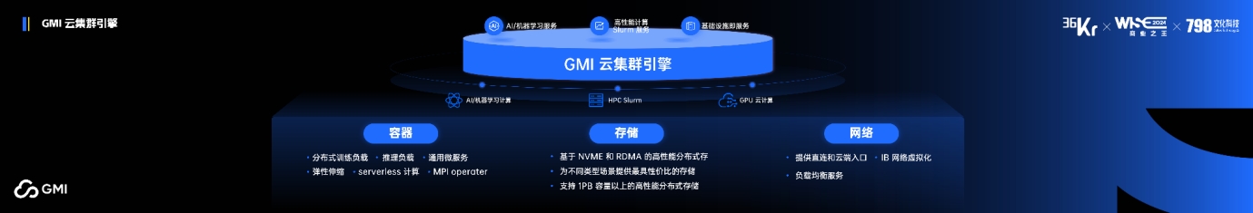 GMI Cloud King Cui：AI企业如何补齐算力短板，保障GPU集群稳定性?｜WISE 2024 商业之王  -图3