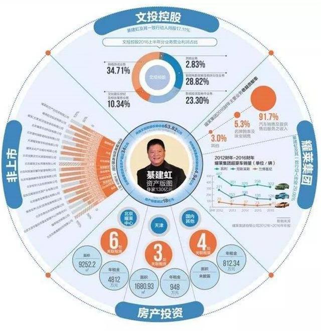 21岁耀莱千金家中破产，两豪宅被打包卖1.66亿，曾与王一博传绯闻  -图6